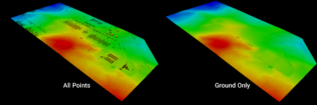 The Perfect Pair: LP360 and Wingtra LiDAR Power Raven Aerial’s ...
